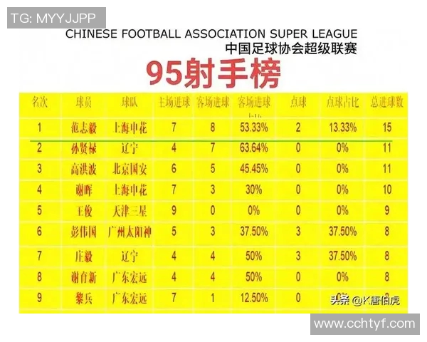 足球二号后卫球星排名分析与精彩表现回顾